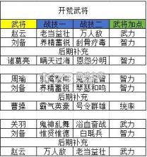 三国志之九州战 v2.3.5 手游官方版 截图