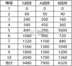 三国志之九州战 v2.3.5 手游官方版 截图
