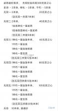 群英风华录 v1.2.5 果盘版 截图