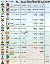 星露谷物语南铧版 v1.6.10.0 美化版 截图