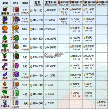 星露谷物语南铧版 v1.6.10.0 美化版 截图