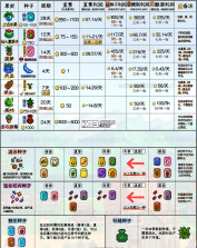 星露谷物语南铧版 v1.6.10.0 美化版 截图