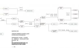 你离开之后 v1.0 demo手机版 截图