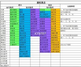 植物大战僵尸2 v13.1.1 破解版下载内购免费购买 截图
