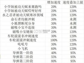 逃跑吧少年 v8.38.0 无限钻石无限点券 截图