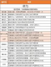 逍遥修真 v4.1.0 手游官方版 截图