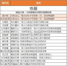 逍遥修真 v4.1.0 手游官方版 截图