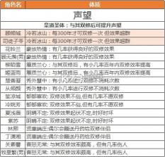 逍遥修真 v4.1.0 手游官方版 截图