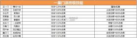 逍遥修真 v4.1.0 正版 截图