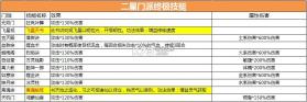 逍遥修真 v4.1.0 正版 截图