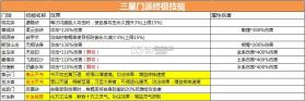 逍遥修真 v4.1.0 正版 截图