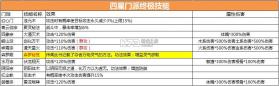 逍遥修真 v4.1.0 正版 截图