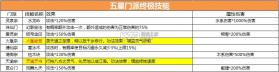 逍遥修真 v4.1.0 正版 截图