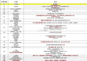 艾尔登法环 v1.16.0 游戏免费下载 截图