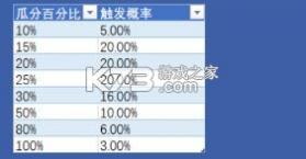 小玛丽捕鱼 v5.13.0 小游戏 截图