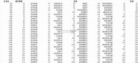 攻城三国 v25.323 九游版下载 截图