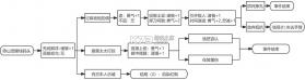 谍惊蛰 v1.0 游戏下载 截图