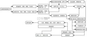 谍惊蛰 v1.0 游戏下载 截图