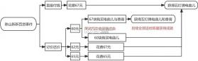 谍惊蛰 v1.0 游戏下载 截图