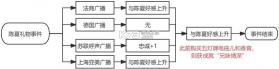 谍惊蛰 v1.0 游戏下载 截图