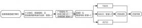 谍惊蛰 v1.0 游戏下载 截图