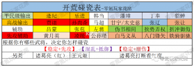 三国志战略版 v2084.1768 新春版下载 截图