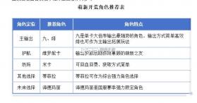 卡厄思梦境 v1.0.294 手游官方版 截图