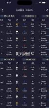 sunnyfish v1.4 安卓版 截图
