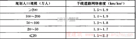 城市天际线2 游戏中文版下载 截图