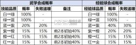 宗师之上 v1.2.50 华为渠道服 截图