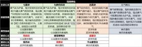 宗师之上 v1.2.50 华为渠道服 截图