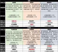 宗师之上 v1.2.50 华为渠道服 截图