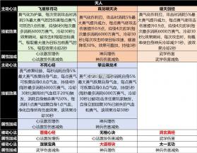 宗师之上 v1.2.50 华为渠道服 截图