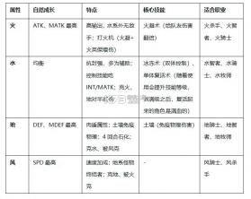 飘流幻境新世界 v3.0.3 手游官方版 截图