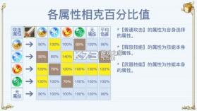 飘流幻境新世界 v3.0.3 手游官方版 截图