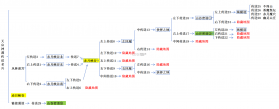大刀客 v99.0.1 0.1折版 截图