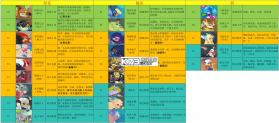 织梦冒险团 v3.1.0 手游官方版 截图