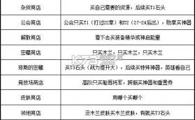 织梦冒险团 v3.1.0 手游官方版 截图