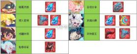 织梦冒险团 v3.1.0 手游官方版 截图