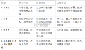 球场风云 v101.007 0.1折版 截图