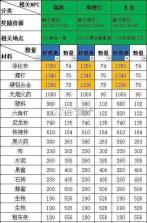 明日之后 v5.0.717 oppo版本下载 截图
