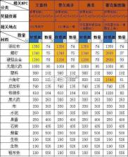 明日之后 v5.0.717 oppo版本下载 截图