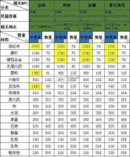 明日之后 v5.0.717 oppo版本下载 截图