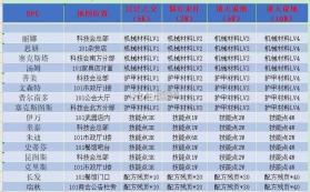 明日之后 v5.0.717 oppo版本下载 截图