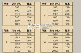 梦幻捕鱼 v5.10.10 怀旧版 截图