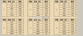 梦幻捕鱼 v5.10.10 怀旧版 截图