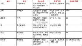 火线战姬 v2 手游官方版 截图