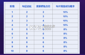 梦幻捕鱼 v5.10.10 千炮最新版 截图