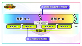 宝可梦冠军 v1.1.4 游戏手机版下载 截图