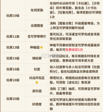 萌宠之森 v1.0.9 免费版 截图